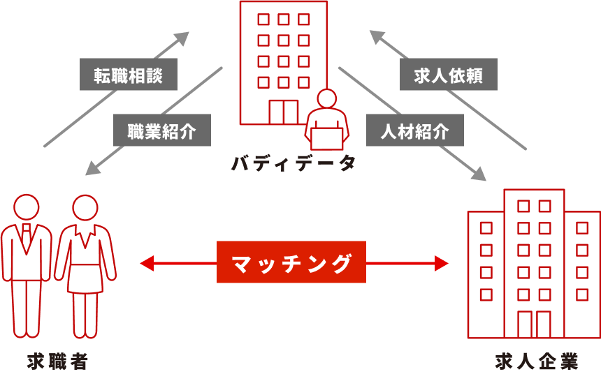 キャリア支援事業部の仕事内容